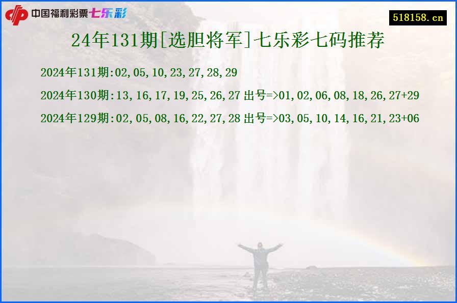 24年131期[选胆将军]七乐彩七码推荐