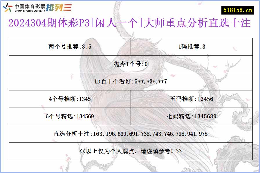 2024304期体彩P3[闲人一个]大师重点分析直选十注