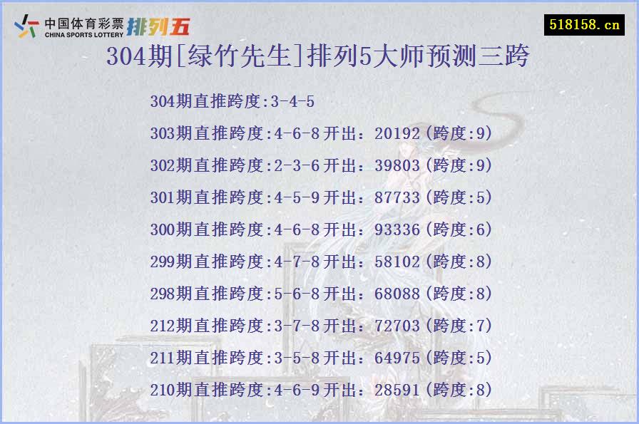 304期[绿竹先生]排列5大师预测三跨