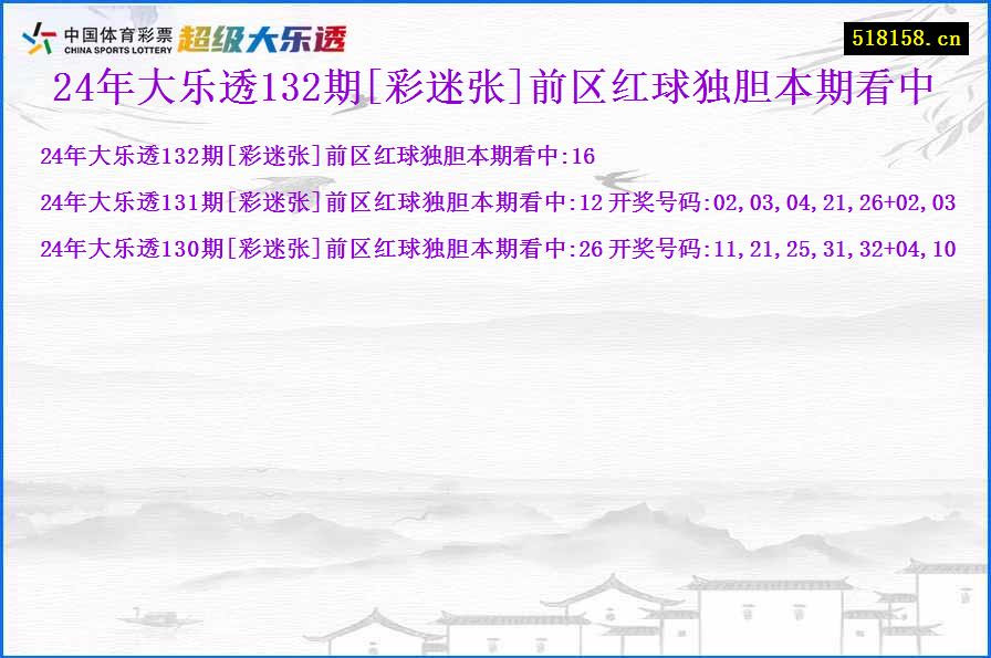 24年大乐透132期[彩迷张]前区红球独胆本期看中