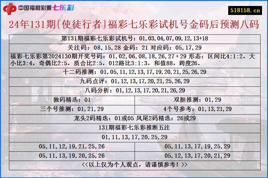 24年131期[使徒行者]福彩七乐彩试机号金码后预测八码