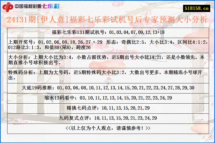 24131期[伊人意]福彩七乐彩试机号后专家预测大小分析