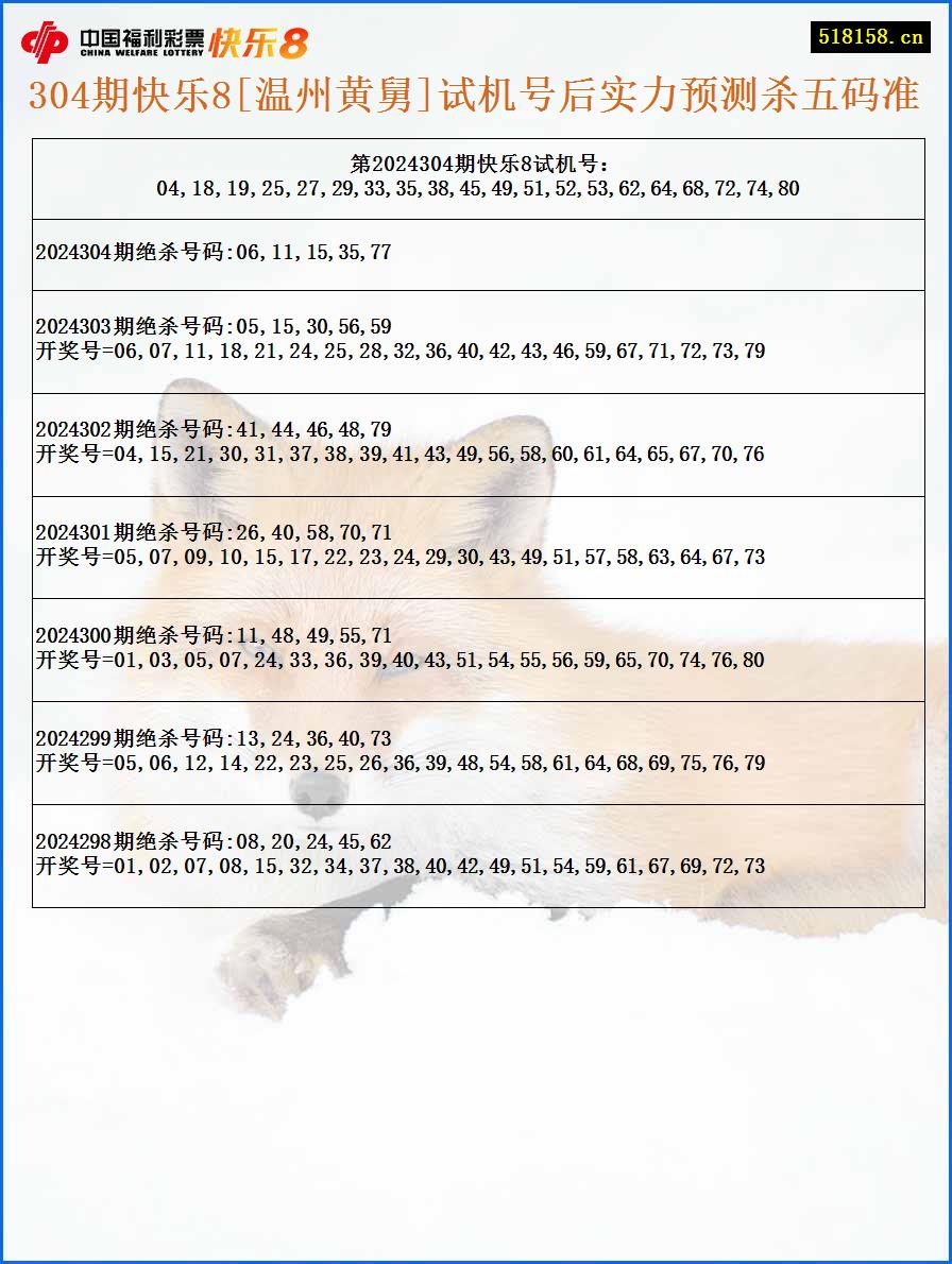 304期快乐8[温州黄舅]试机号后实力预测杀五码准