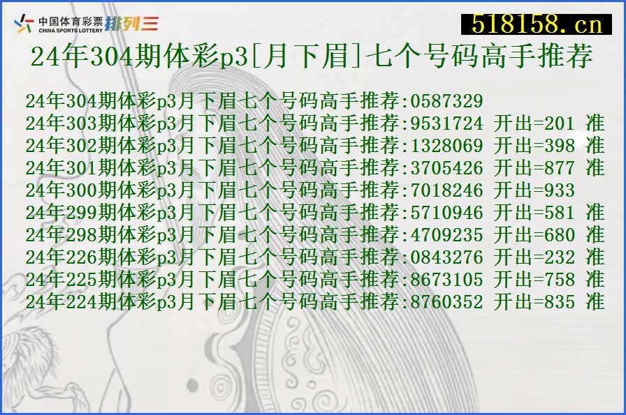 24年304期体彩p3[月下眉]七个号码高手推荐