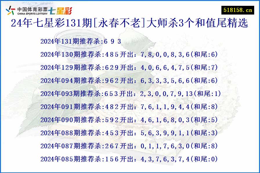 24年七星彩131期[永春不老]大师杀3个和值尾精选