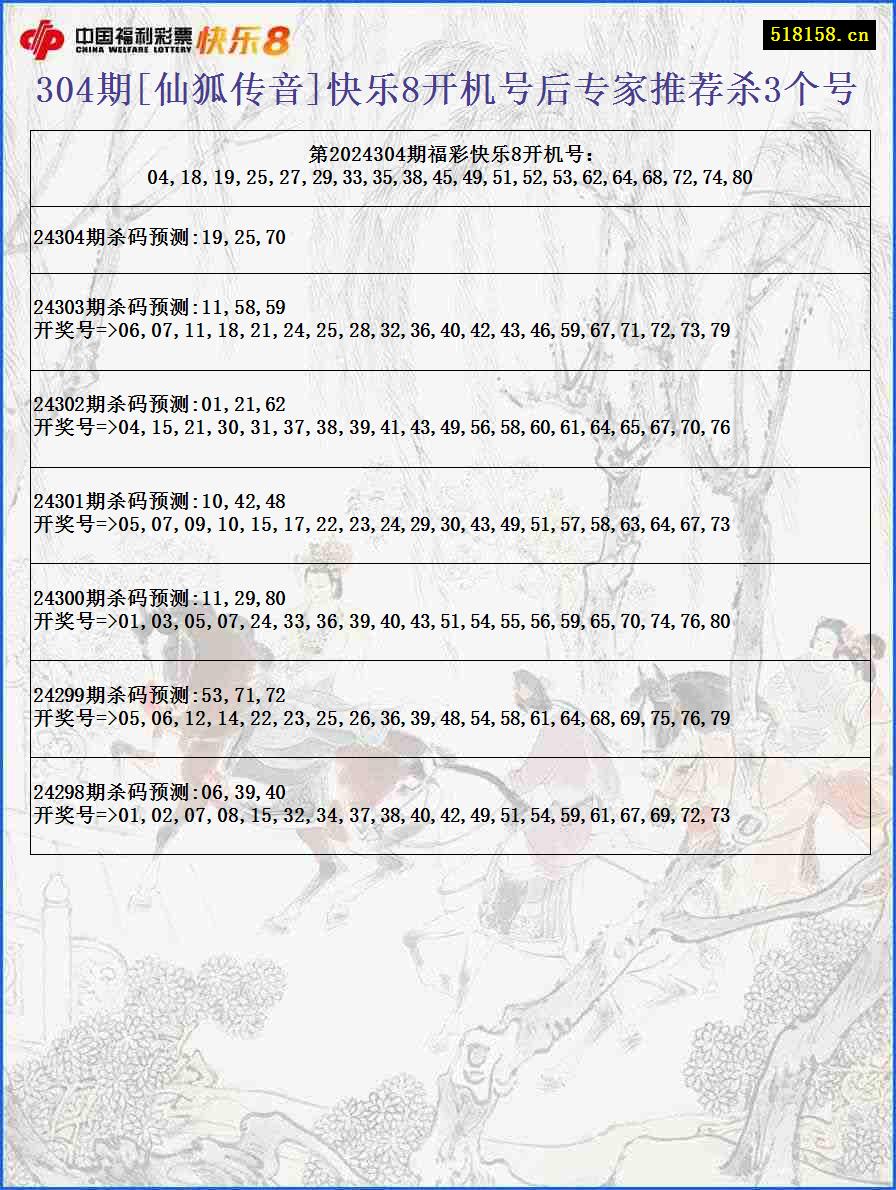 304期[仙狐传音]快乐8开机号后专家推荐杀3个号