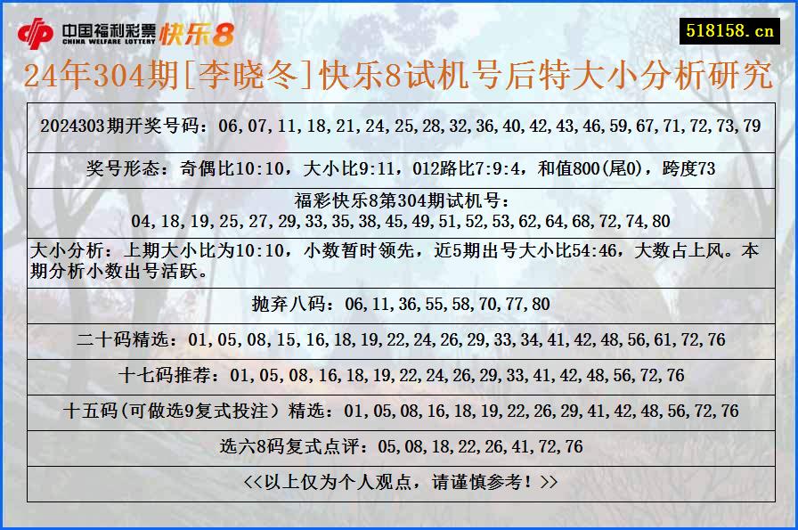 24年304期[李晓冬]快乐8试机号后特大小分析研究