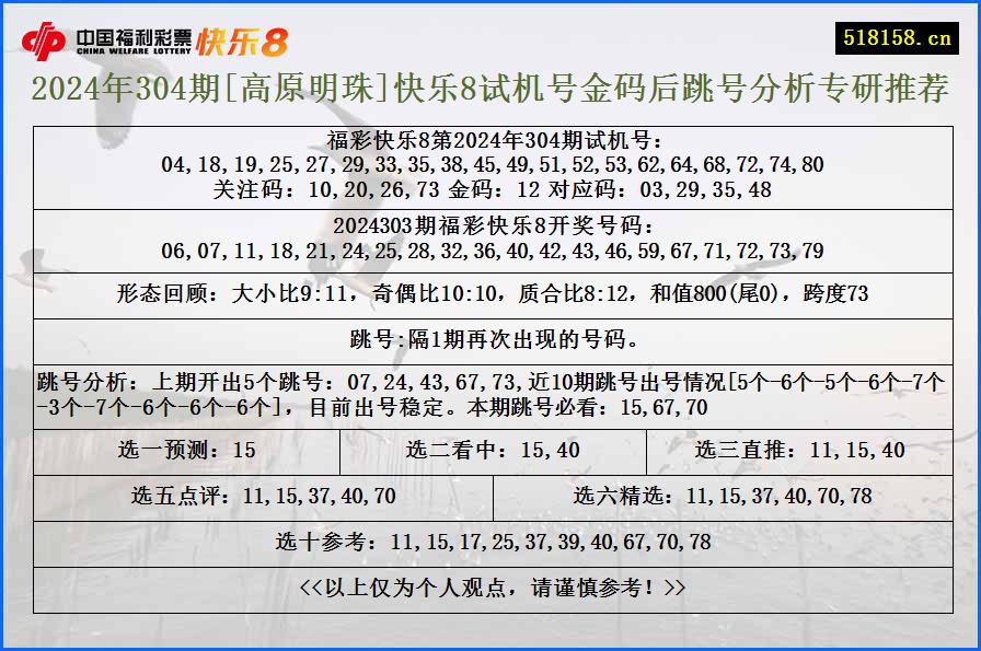 2024年304期[高原明珠]快乐8试机号金码后跳号分析专研推荐