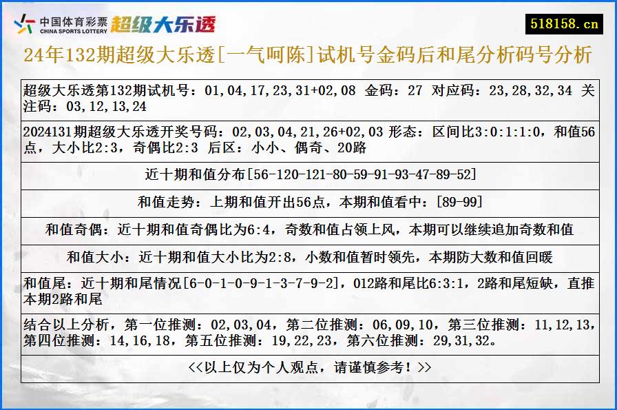 24年132期超级大乐透[一气呵陈]试机号金码后和尾分析码号分析