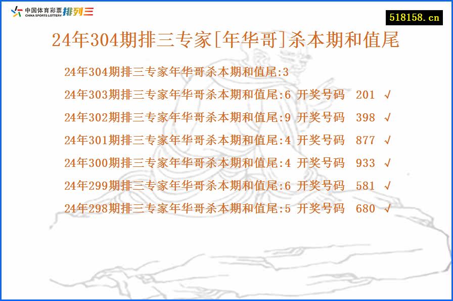 24年304期排三专家[年华哥]杀本期和值尾