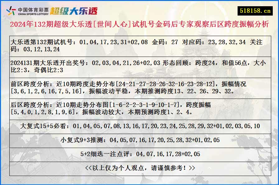 2024年132期超级大乐透[世间人心]试机号金码后专家观察后区跨度振幅分析