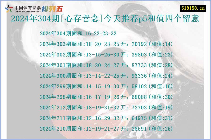 2024年304期[心存善念]今天推荐p5和值四个留意