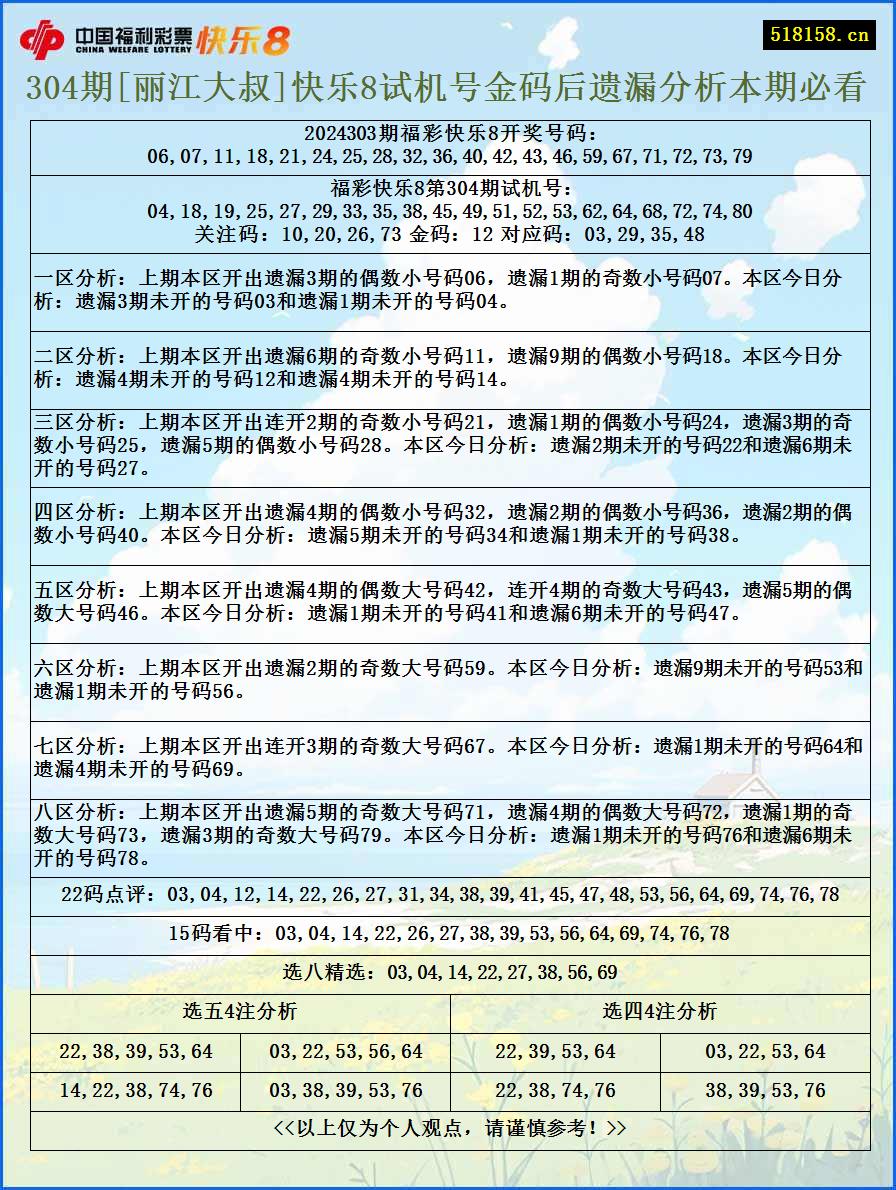 304期[丽江大叔]快乐8试机号金码后遗漏分析本期必看