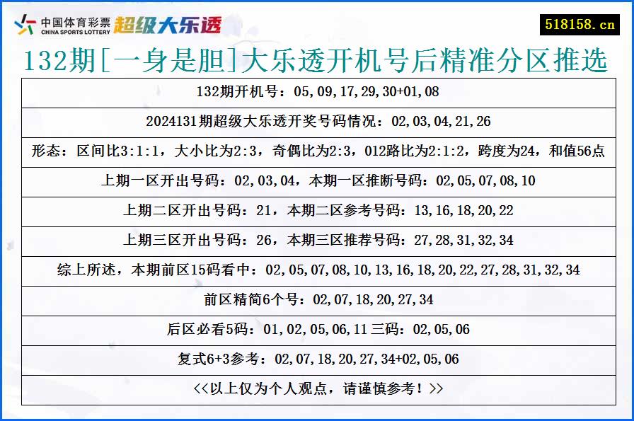 132期[一身是胆]大乐透开机号后精准分区推选