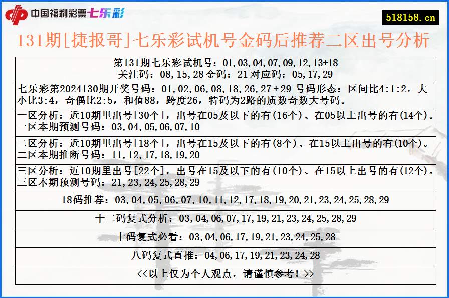 131期[捷报哥]七乐彩试机号金码后推荐二区出号分析