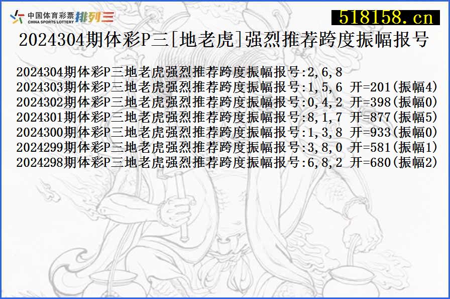 2024304期体彩P三[地老虎]强烈推荐跨度振幅报号