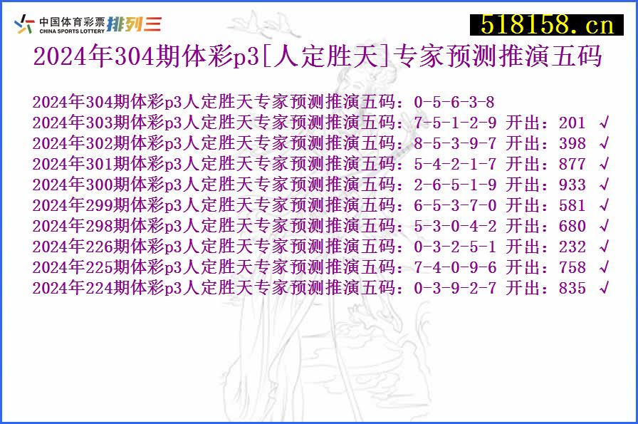 2024年304期体彩p3[人定胜天]专家预测推演五码