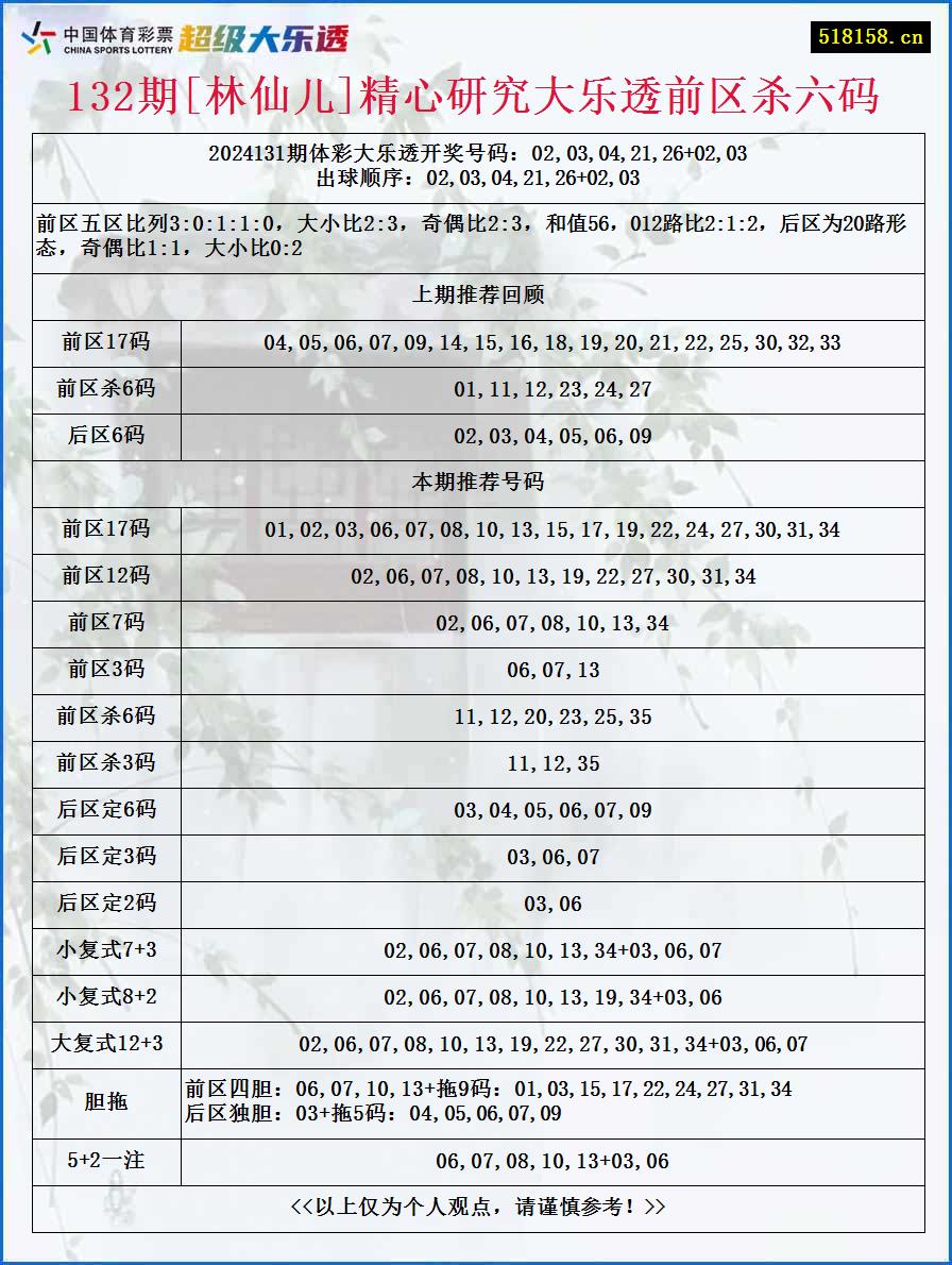 132期[林仙儿]精心研究大乐透前区杀六码