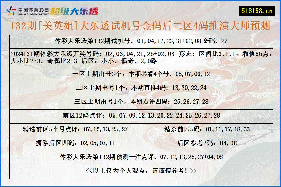 132期[美英姐]大乐透试机号金码后二区4码推演大师预测