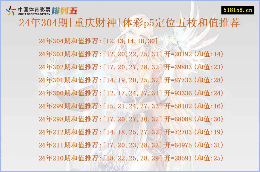 24年304期[重庆财神]体彩p5定位五枚和值推荐