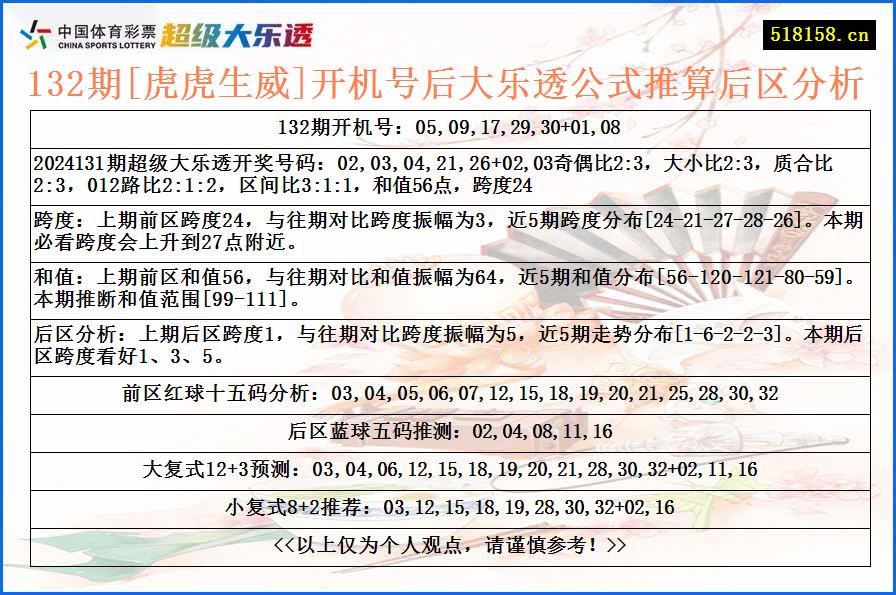 132期[虎虎生威]开机号后大乐透公式推算后区分析