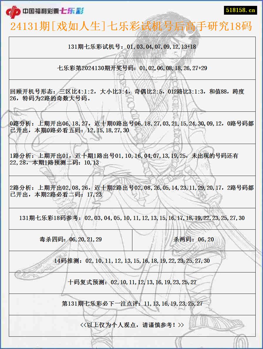 24131期[戏如人生]七乐彩试机号后高手研究18码