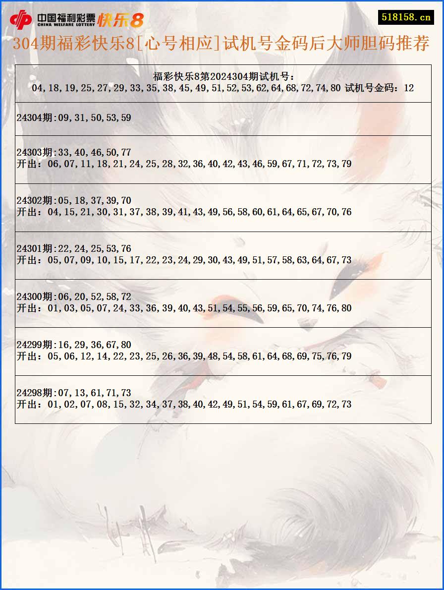 304期福彩快乐8[心号相应]试机号金码后大师胆码推荐
