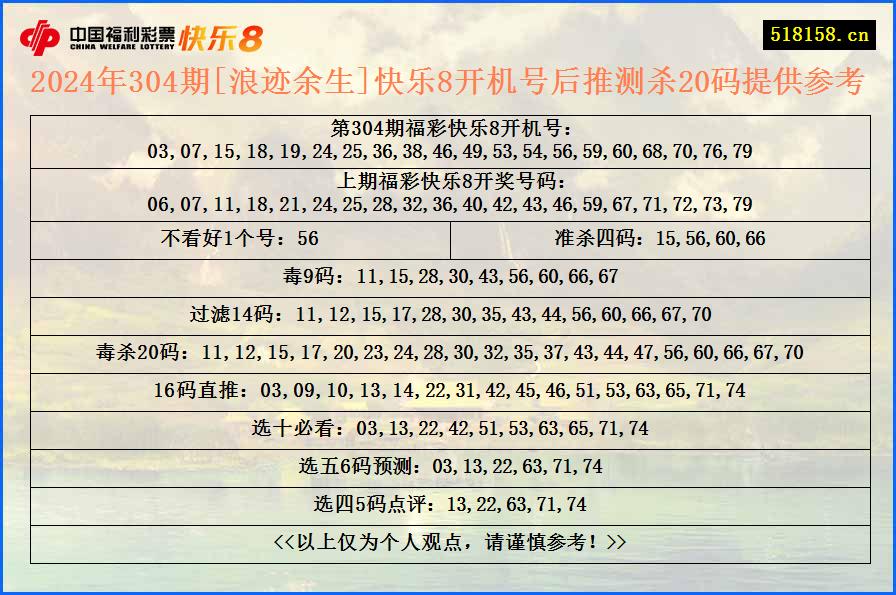 2024年304期[浪迹余生]快乐8开机号后推测杀20码提供参考