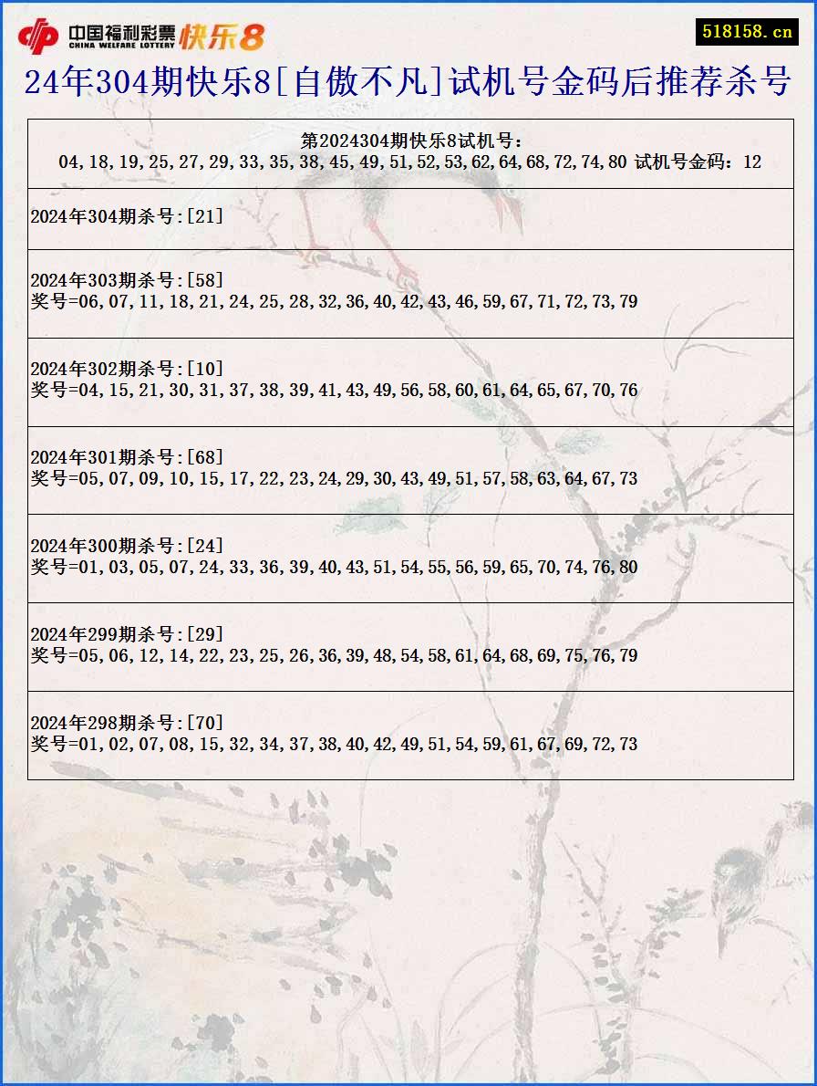 24年304期快乐8[自傲不凡]试机号金码后推荐杀号