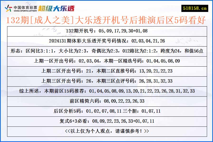 132期[成人之美]大乐透开机号后推演后区5码看好