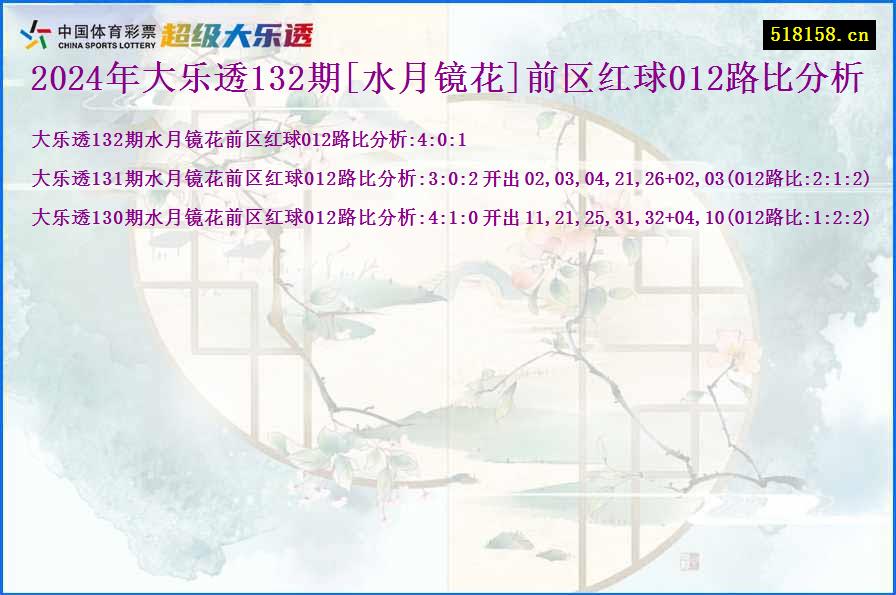 2024年大乐透132期[水月镜花]前区红球012路比分析