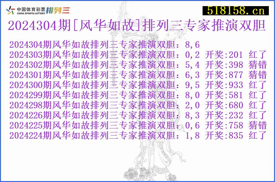 2024304期[风华如故]排列三专家推演双胆