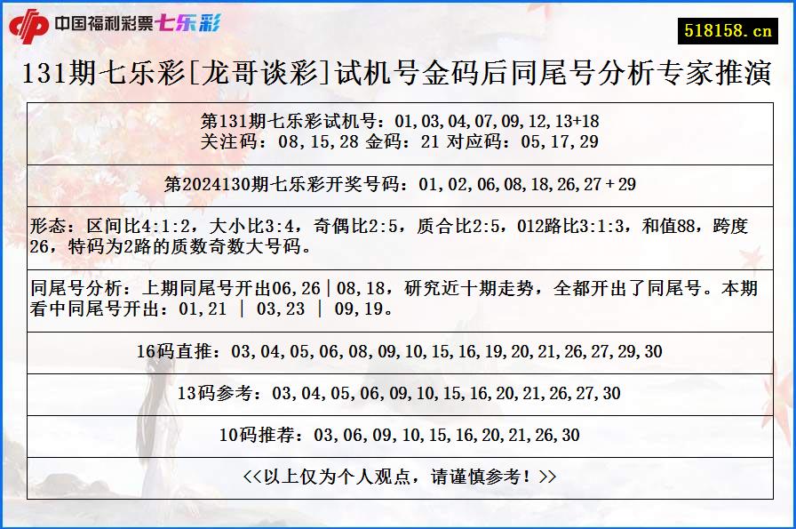 131期七乐彩[龙哥谈彩]试机号金码后同尾号分析专家推演