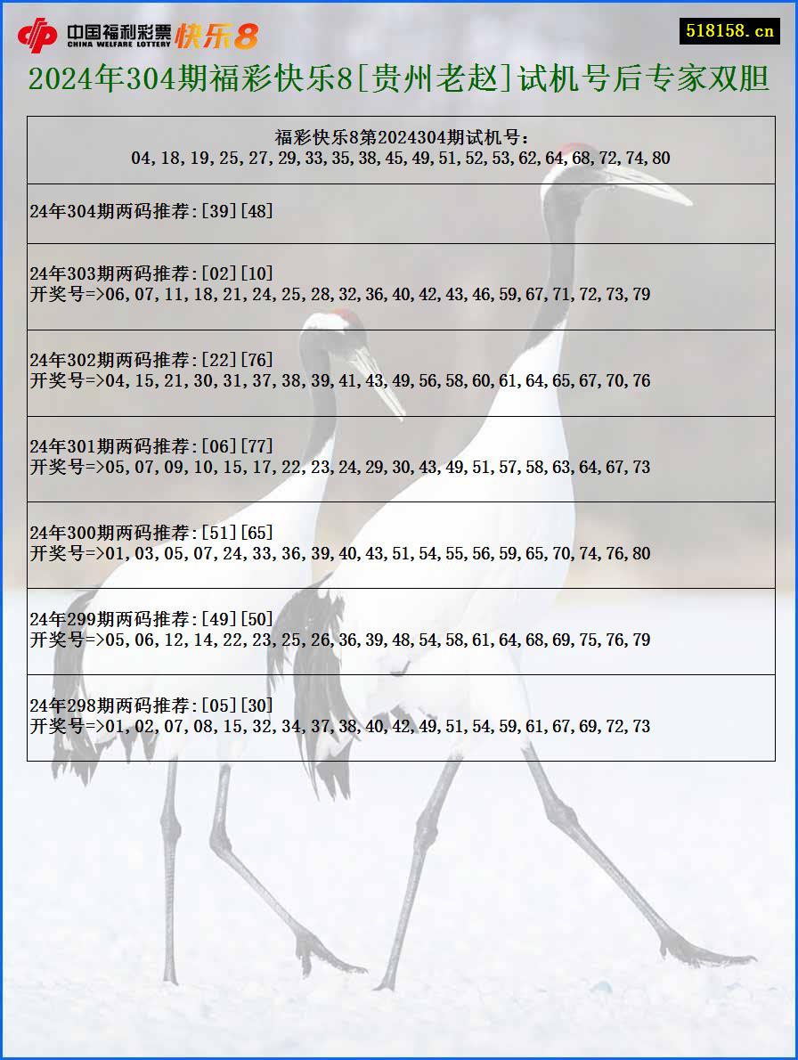 2024年304期福彩快乐8[贵州老赵]试机号后专家双胆