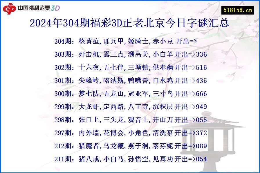 2024年304期福彩3D正老北京今日字谜汇总