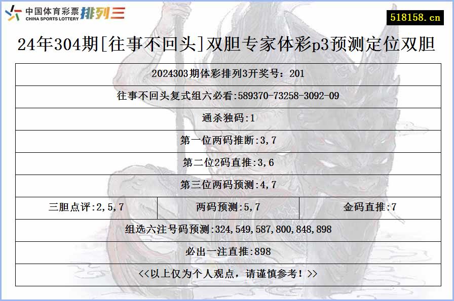 24年304期[往事不回头]双胆专家体彩p3预测定位双胆