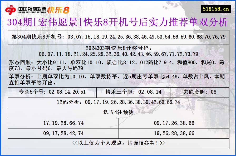 304期[宏伟愿景]快乐8开机号后实力推荐单双分析