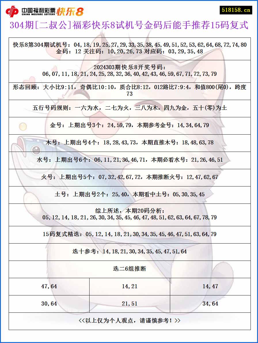 304期[二叔公]福彩快乐8试机号金码后能手推荐15码复式