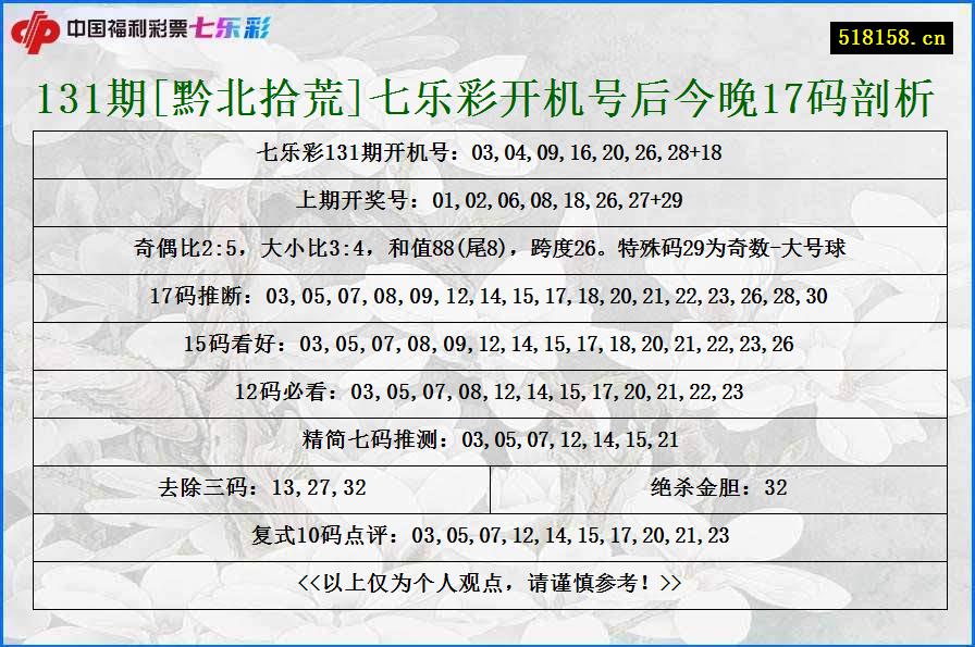 131期[黔北拾荒]七乐彩开机号后今晚17码剖析