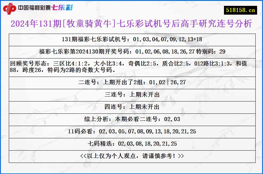 2024年131期[牧童骑黄牛]七乐彩试机号后高手研究连号分析