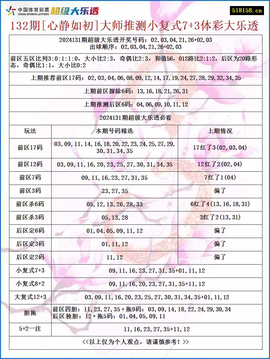 132期[心静如初]大师推测小复式7+3体彩大乐透