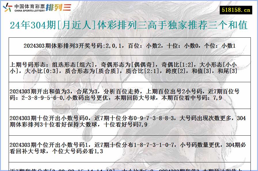 24年304期[月近人]体彩排列三高手独家推荐三个和值