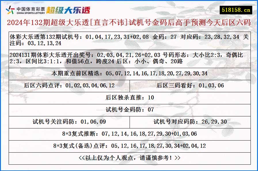 2024年132期超级大乐透[直言不讳]试机号金码后高手预测今天后区六码