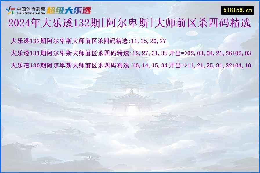 2024年大乐透132期[阿尔卑斯]大师前区杀四码精选