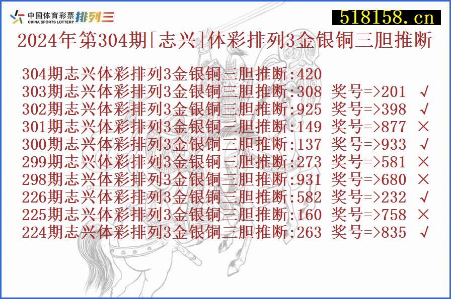 2024年第304期[志兴]体彩排列3金银铜三胆推断