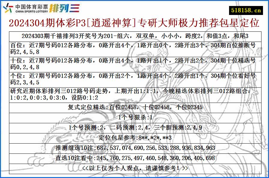 2024304期体彩P3[逍遥神算]专研大师极力推荐包星定位