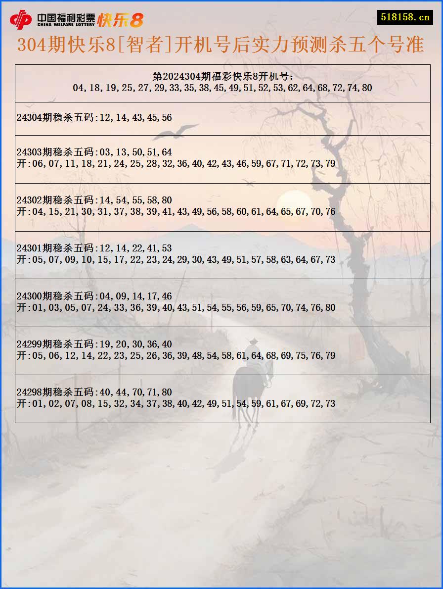 304期快乐8[智者]开机号后实力预测杀五个号准