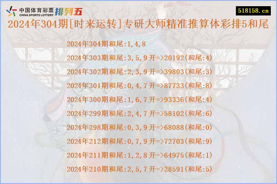 2024年304期[时来运转]专研大师精准推算体彩排5和尾