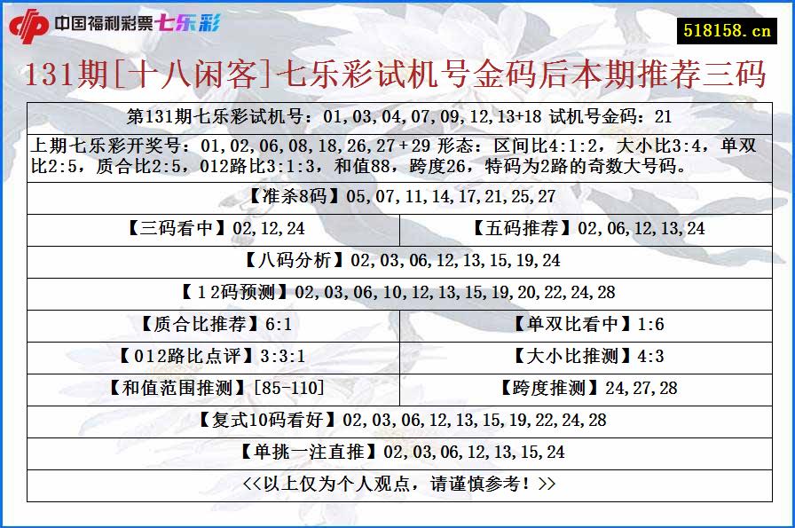 131期[十八闲客]七乐彩试机号金码后本期推荐三码