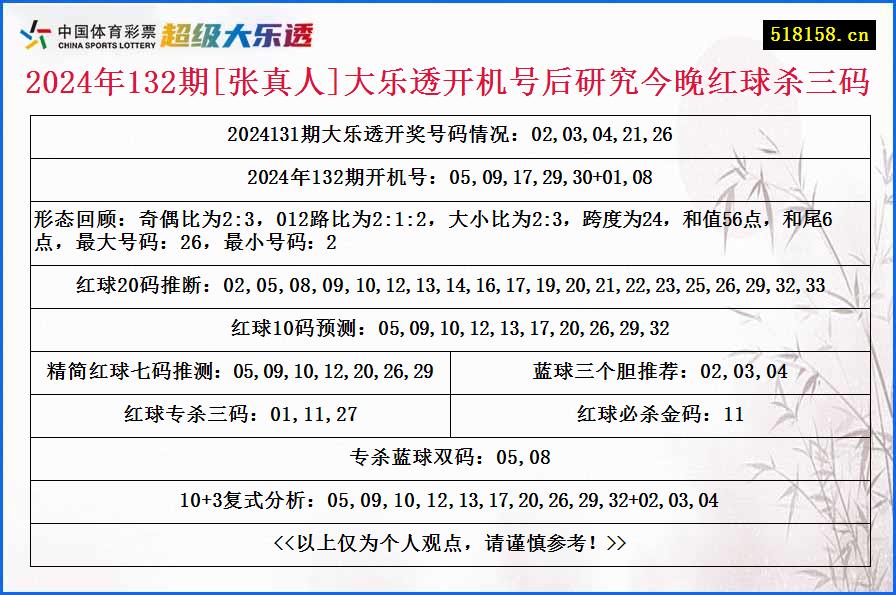 2024年132期[张真人]大乐透开机号后研究今晚红球杀三码